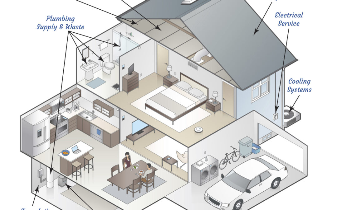 Home Inspections in Kingston and area