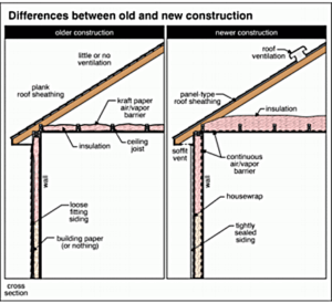Diagram comparing older and newer attic ventilation systems, used by Equinox Home Inspection Services to show how airflow affects Kingston and Area homes.